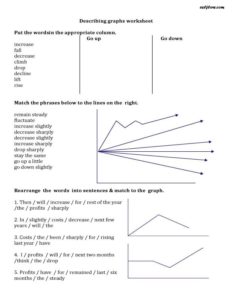 Charts Graphs And Diagrams Business English Answers