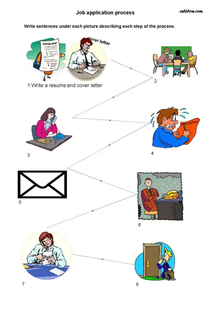 9 Practical Process Essay and Paragraph Writing Exercises