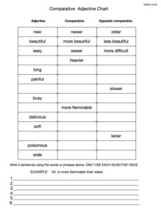 Comparative adjective chart exercise for elementary English grammar students.